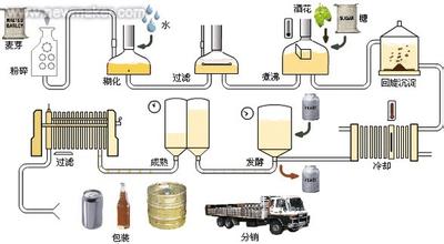  压力容器焊接工艺 食品容器包装，模内标签的制造工艺及特性分析