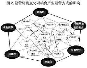  经营环境：变得更加脆弱和复杂