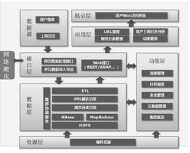  技术和IT：让架构更加轻盈