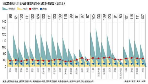  全球跨国公司数量 全球整合企业将取代跨国公司？