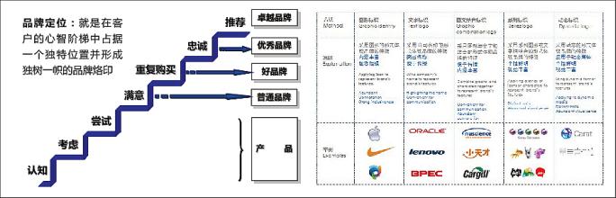  统一企业品牌发展历程 品牌—企业发展的灵魂