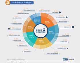  企业资源整合 品牌整合=企业软实力+资源