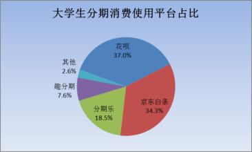  中国轿车消费市场现状 学生市场消费现状2