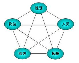  全球化对管理者的挑战 跨文化用人，HR管理者从培养全球化观念开始