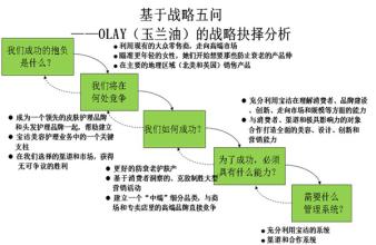  hr战略规划 HR如何提升战略能力