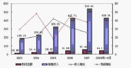  医疗类app市场现状 中外医疗市场的现状分析