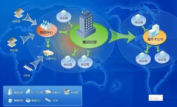  全球化信息化 信息化促进企业全球化