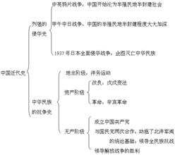  七上历史与社会知识点 知识与社会的均衡