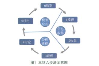  会员成长体系 体系致胜　成长型企业营销管理的“兵将法”