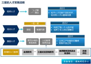  人成功的五大要素 人才发展战略的五大成功要素