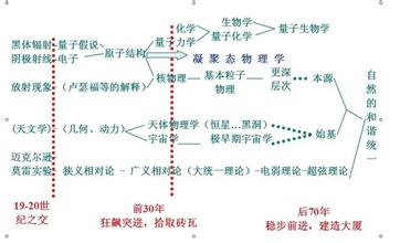  制度范式转换之动力学依据：从牛顿经典力学到热力学