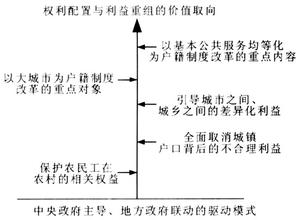  制度逻辑 探寻制度演化的逻辑