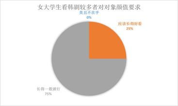  大学生就业经济学分析 关于大学生爱情的经济学分析