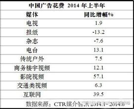  电视报纸电台广告 视频、电台、报纸，一个都不能少！--沸点医药视频有新功能了！