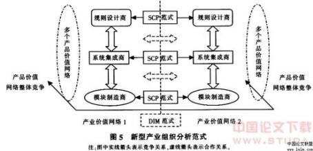  演化博弈理论 制度演化分析的目的及理论意义