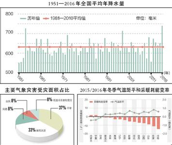  雷波极端最低温度 国有经济的‘两个极端‘---规模最大而效益、效率最低