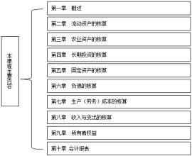  建立经济模型的目的是 《经济场论》第一章《经济场模型的建立》·《摘要》