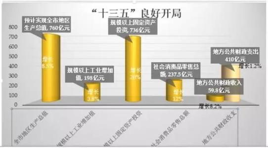  经济法第一章 《经济交换律》第一章·第二节（1）