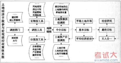  纳什均衡的启示 西方经济理论对构建利益均衡机制的启示