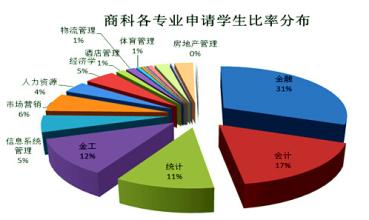  会计国内外研究现状 北美会计研究现状