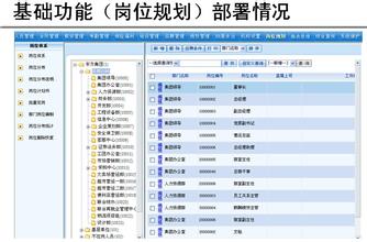  开源人力资源系统 ehr eHR—集团人力资源管控的利器