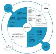  企业诊断咨询 企业咨询诊断阶段的5个环节