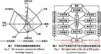  城市集群效应 集群式创新的社会资本激励效应分析