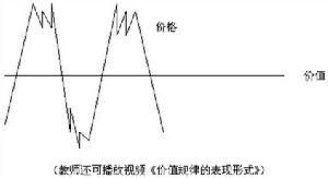  政治经济学价值规律 论社会经济价值规律(三)