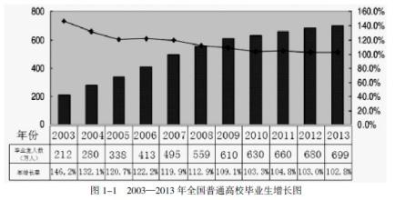  2017年经济形势预测 宁夏就业形势预测与促进就业的对策研究