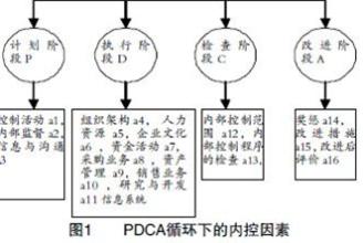  国家的视角：清晰化、简单化和控制