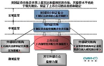  企业竞争力文献综述 有关竞争力问题的综述