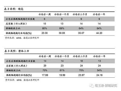  国企社会化改革 社会市场经济与国企改革