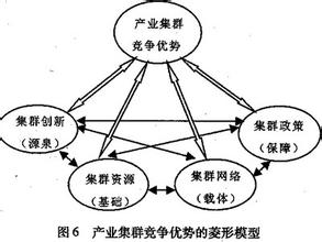  教师理性思考与前行 从产业集群机理进行理性思考