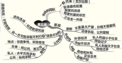  1040宏观调控三大目的 市场失灵的三大表现及其宏观调控对策