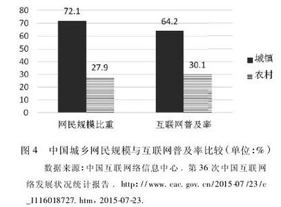  发展经济学名词解释 发展经济学理论建构的演进及对其理论的补充（一）