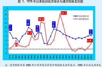  通货膨胀：发展阶段和发展速度使然