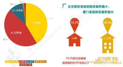  烟灶市场:中间品牌如何出路