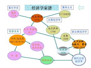  经济学中的破窗理论 经济学中的二重性理论