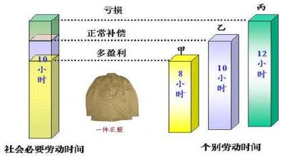  角的度量教材分析 几种典型的劳动量（或劳动价值量）度量方法的分析