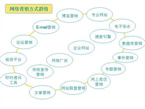  口碑餐饮服务商 经营网上点评争口碑　网络成餐饮宣传新窗口