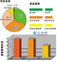  高学历创业“择偶”标准：互补型伙伴成功率最高