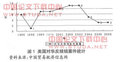  中国遭遇反倾销现状 国外对华反倾销现状及原因