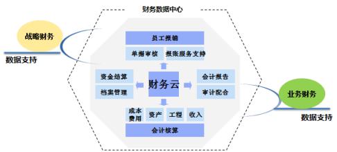  财务管理咨询有限公司 财务管理是公司的重心