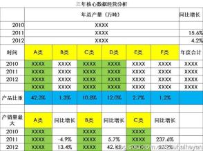  制定年度经营计划：成功第一步