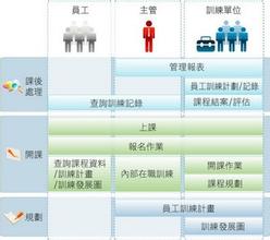  人力资源管理作业 人力资源管理操作的流水线作业