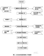  工作态度决定工作成败 思想流程决定信息化成败