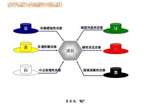  平行思维与六顶思考帽 横向思维-六顶思考帽