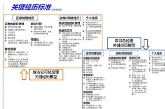  复地集团怎么样 复地集团如何进行知识管理