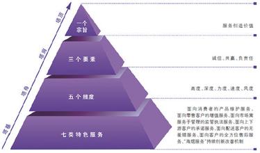  倒金字塔结构的新闻 “倒金字塔”让一线生动起来