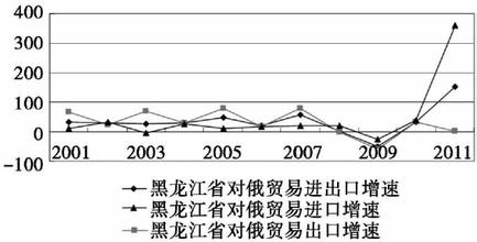  温室效应的解决对策 入世后我国农业发展的“J曲线效应”分析及对策研究